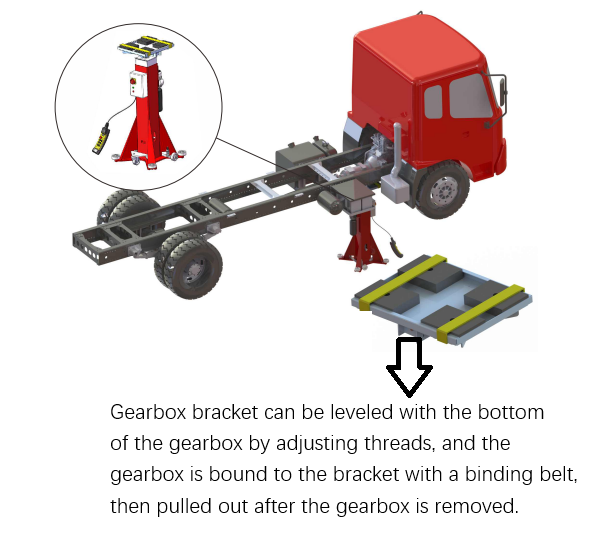 commercial truck transmission jack.png